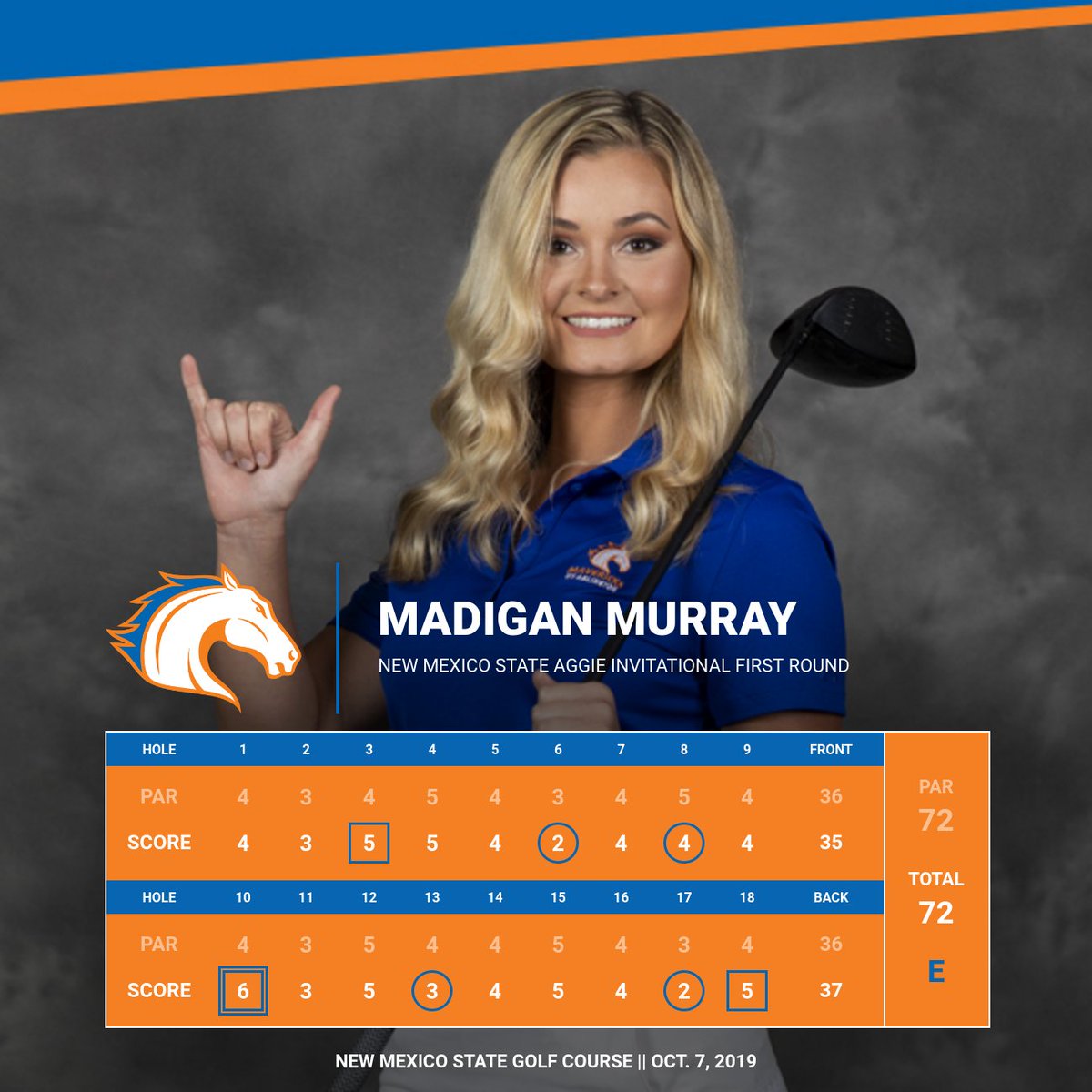 UTAMavsWGolf's tweet photo. @madigan_murray 👀 the scorecard for Madigan as she records her 6⃣th-career par-or-better round and first of the season‼️

#MavUp🏌️‍♀️ https://t.co/qRR7HSRuBw