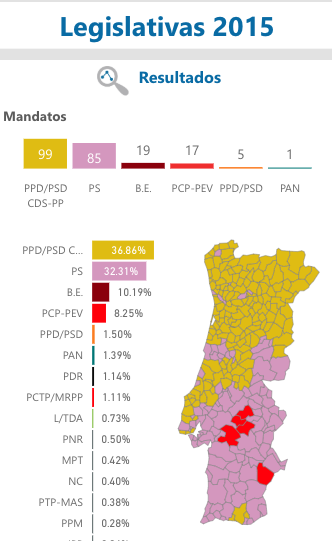 Here's a small thread about why the map of the 2015 legislative elections in Portugal looks remarkably similar to the map of Portugal in 1160.