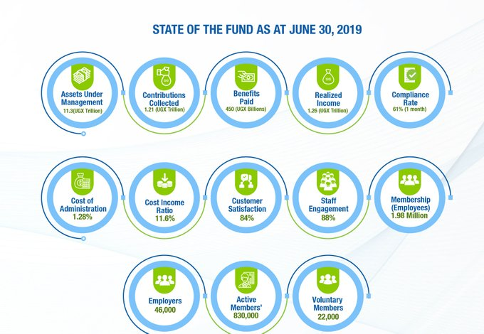 HowweEnt's tweet photo. Looking for a more convenient way to remit voluntary contributions? Try using the #NSSFPayWay service channel available in shopping malls and retail shops. #NSSFAMM19 https://t.co/NlSnQNILXa
