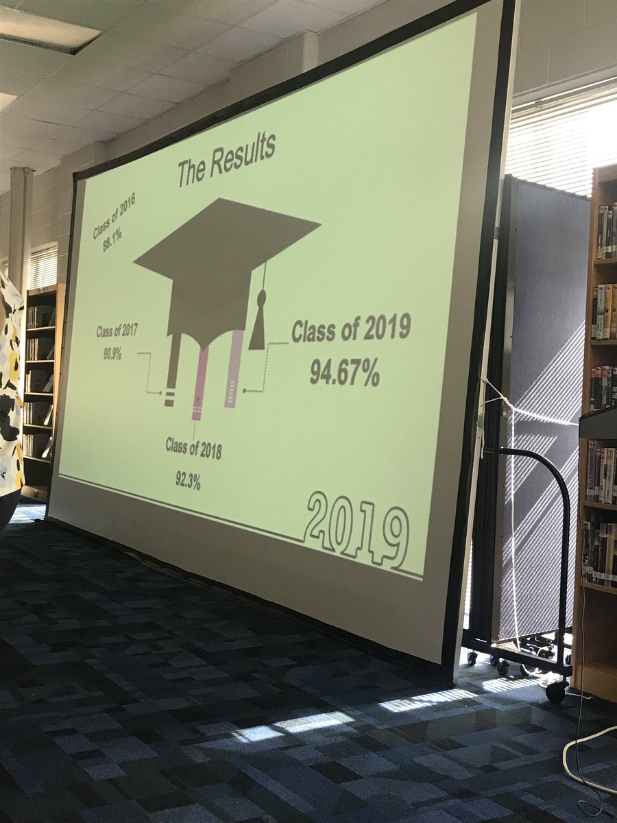 senorajenmorris's tweet photo. 🎉Woohoo!!! @LandstownEagles Staff celebrates an ⬆️ in our graduation rate!🎓 💙🖤💙🖤#fearless https://t.co/XFC5mX8VWm