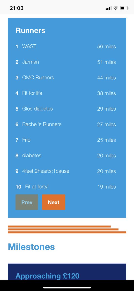 Glos_Diabetes's tweet photo. Fifth team in the UK on distance, 6th for fundraising! Anyone got a tenner to get us in the top 5?! #run26 @gloshospitals https://t.co/fz2LPRKG03