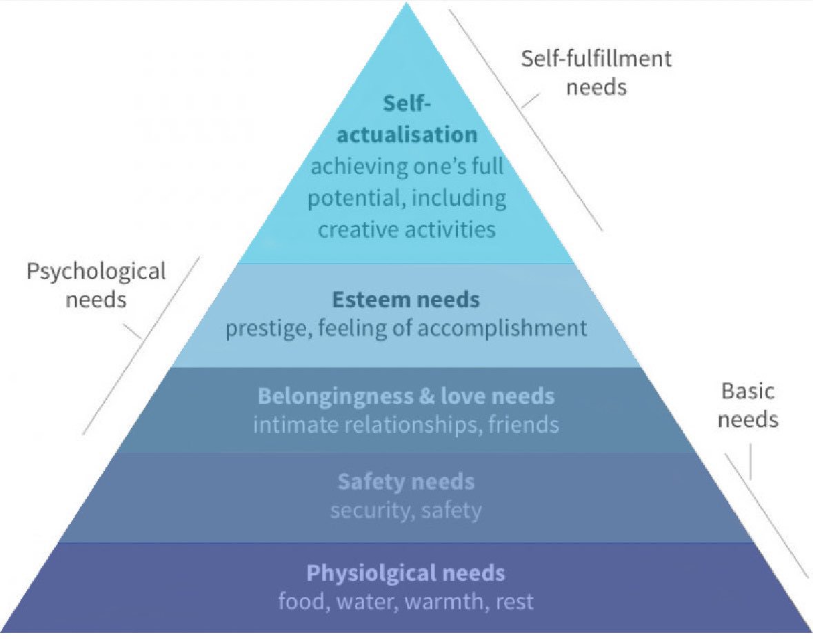 NickHexum's tweet image. The @TEDRadioHour show on Maslow’s hierarchy of needs really spoke to me. I was familiar with the concept but to hear it explained in this podcast made the lights come on in my mind.  podcasts.apple.com/us/podcast/ted…