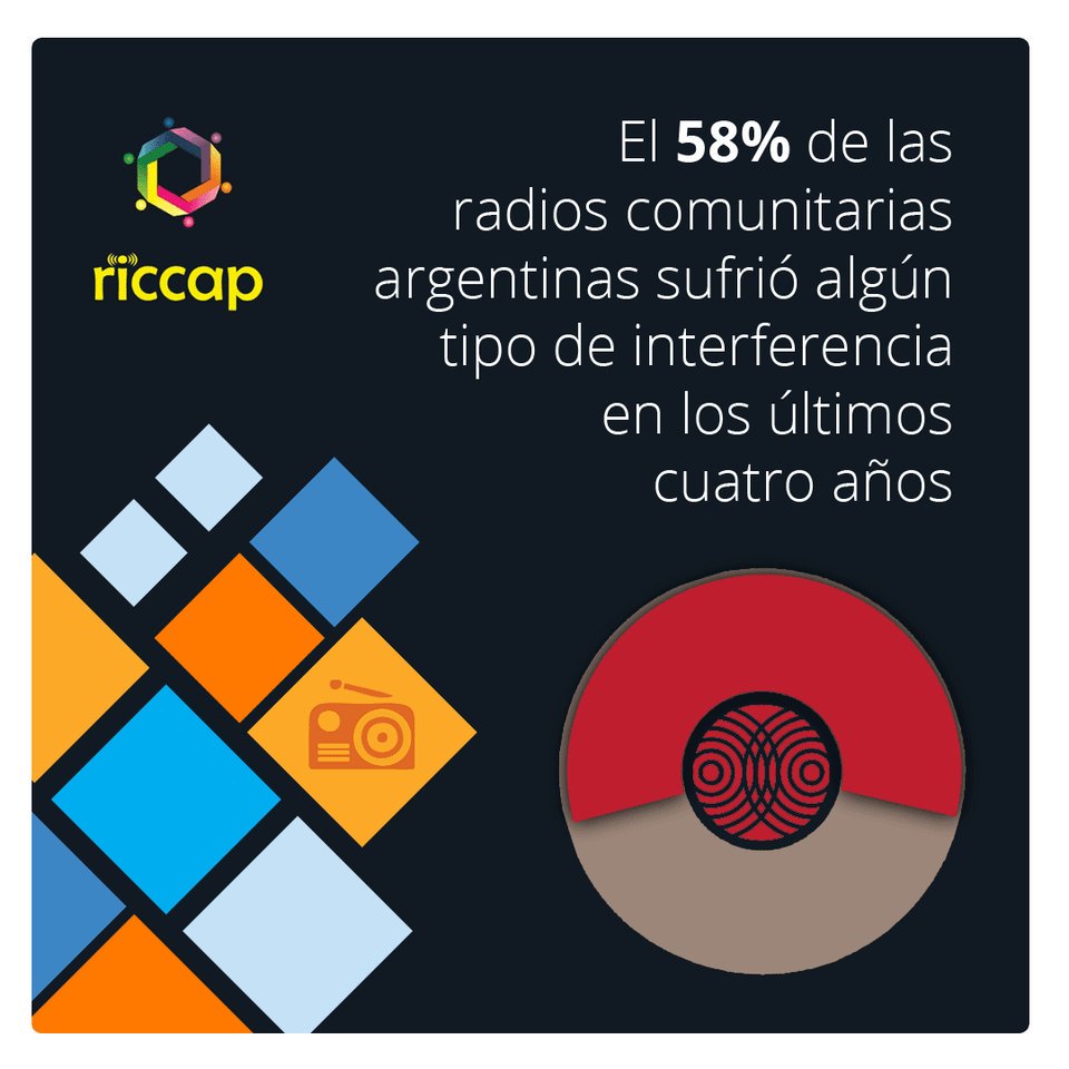 RiccapArg's tweet photo. DatosRICCAP
.
.
Sabes cuáles son los principales motivos de #interferencia para las emisoras #Comunitarias #Alternativas #Populares #Cooperativas y de #PueblosOriginarios en #Argentina🇦🇷 ?
.
.
Leé el Informe completo del Relevamiento > https://t.co/Z8zjvurU7w https://t.co/VlcnQxrhEo