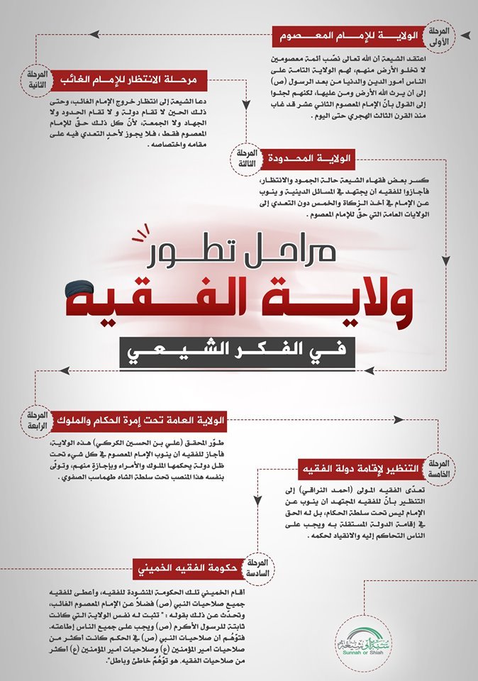 sunnahandshiah's tweet photo. مراحل تطور ولاية الفقيه في الفكر الشيعي https://t.co/DFFuzBmQCp