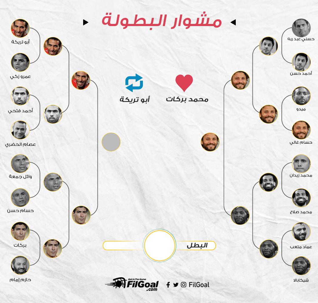 FilGoal's tweet photo. حسام غالي إلى النهائي!

❤️محمد بركات
🔁أبو تريكة

مدة اللعبة 15 دقيقة ⏳ https://t.co/Hj8TxXIcYs