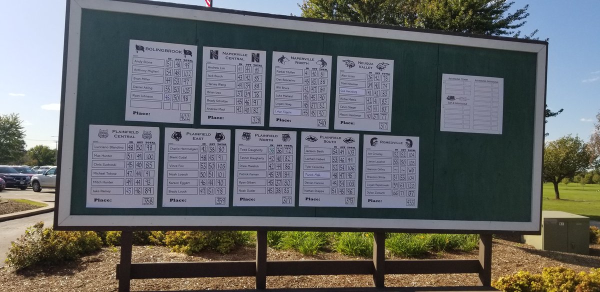 nchsboysgolf's tweet photo. Boys golf finishes 3rd at regionals to advance to Monday's sectional at Village Links. Brian Izzo shoots 76 to finish 2nd. Neuqua and Plainfield North finish top 2. @NCHSRedhawks https://t.co/03FPu4wsiC