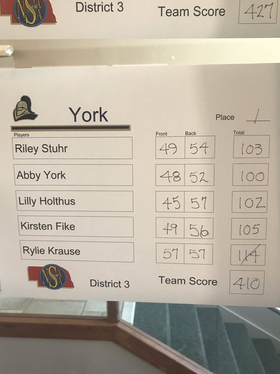 YorkDukesAD's tweet photo. Congratulations to the York Girls Golf Team on winning the B-3 District Championship today!! Individual medalists were Kirsten Fike in 10th place, Riley Stuhr 8th, Lilly Holthus 7th, and Abby York 5th. The State Meet will be held at The Elks in Columbus. #yorkdukes https://t.co/ChXh7wXwO7