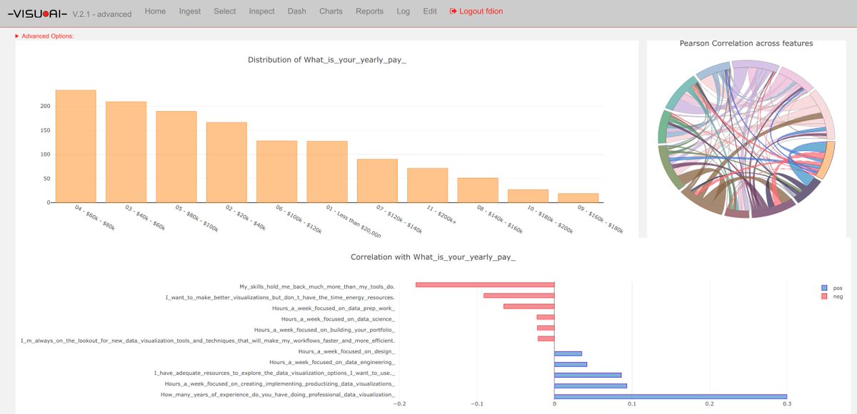 <a href="/DataVizSociety/">Data Visualization Society</a> <a href="/visu_ai/">visu.ai</a> In these diagnostic plots while building a model on "what is your yearly pay", found an interesting relation:

negative correlation between yearly pay &amp; "my skills hold me back much more than my tools do".

Lesson: focus on upping your skills

#dataviz #infoviz <a href="/DataVizSociety/">Data Visualization Society</a>