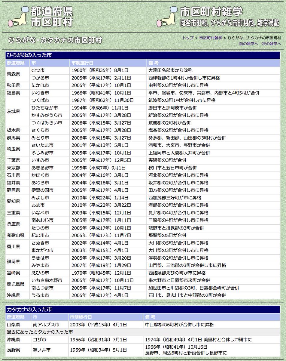 都道府県市区町村 ひらがな カタカナの文字が入る市です 元祖は1960年誕生のむつ市 平成の大合併で量産されました 南アルプス市は唯一のカタカナを含む市です 市に加え区町村の一覧もあります むつ市 南アルプス市 平成の大合併 ひらがな市