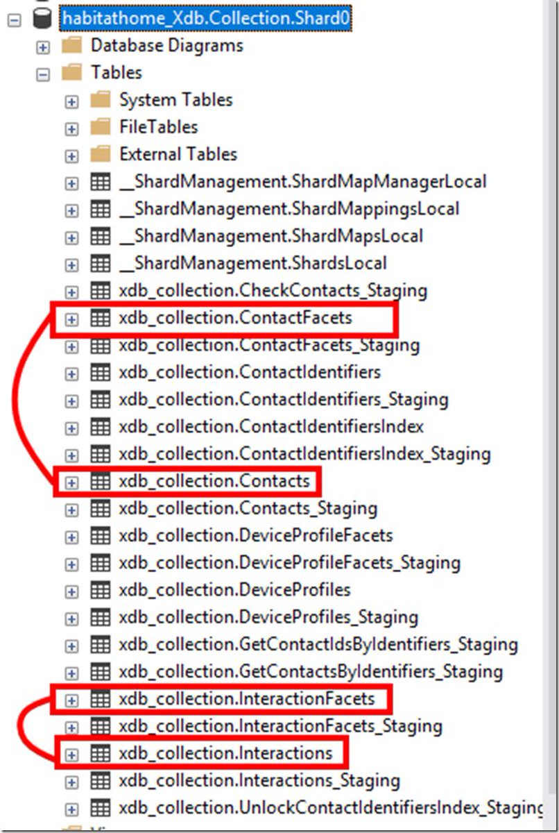 KazimNami's tweet photo. Getting around Sitecore Experience Database with a focus on facet data loaded into session https://t.co/EOrK3ujIPO https://t.co/SW51b6RDEO