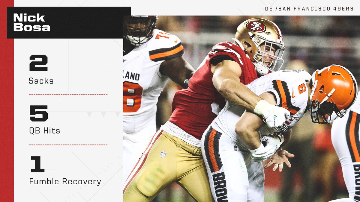 ESPNNFL's tweet photo. Nick Bosa is the only @49ers player in the last 25 years with 2.0 sacks, a forced fumble and fumble recovery in a single game 😤 https://t.co/PEoTIlTNG8
