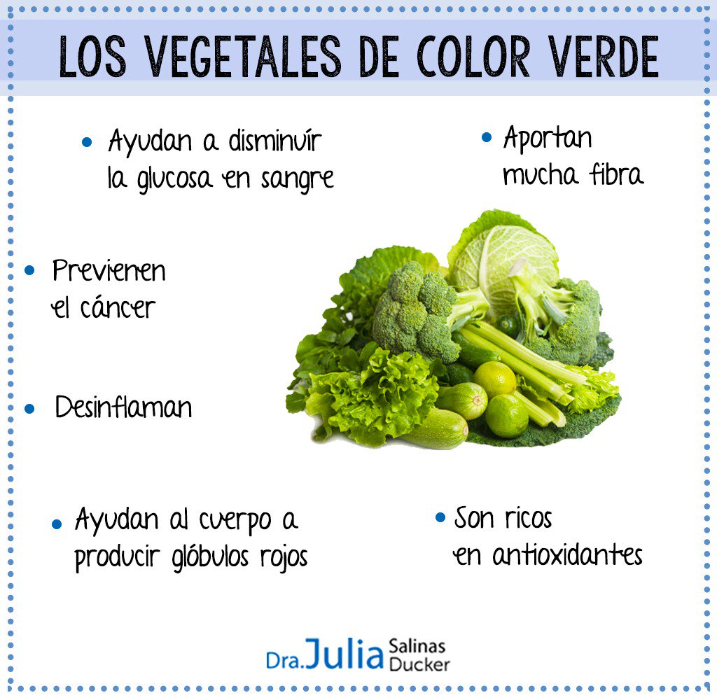 Siempre empieza tus comidas con verduras verdes para obtener todos sus  beneficios! #bienestar #saludable #nutricion #ejercicio #vidasana #belleza  #bajardepeso #sano #deporte #alimentacion #adelgazar #nutrición, image size:1024x1000