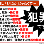 「いじめ」という曖昧な表現ではわからない？多くの罪に問われるいじめ問題!