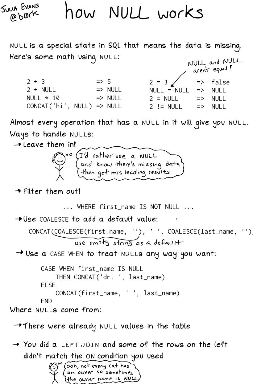 Julia Evans How Null Works T Co 0l3nybogtb Twitter