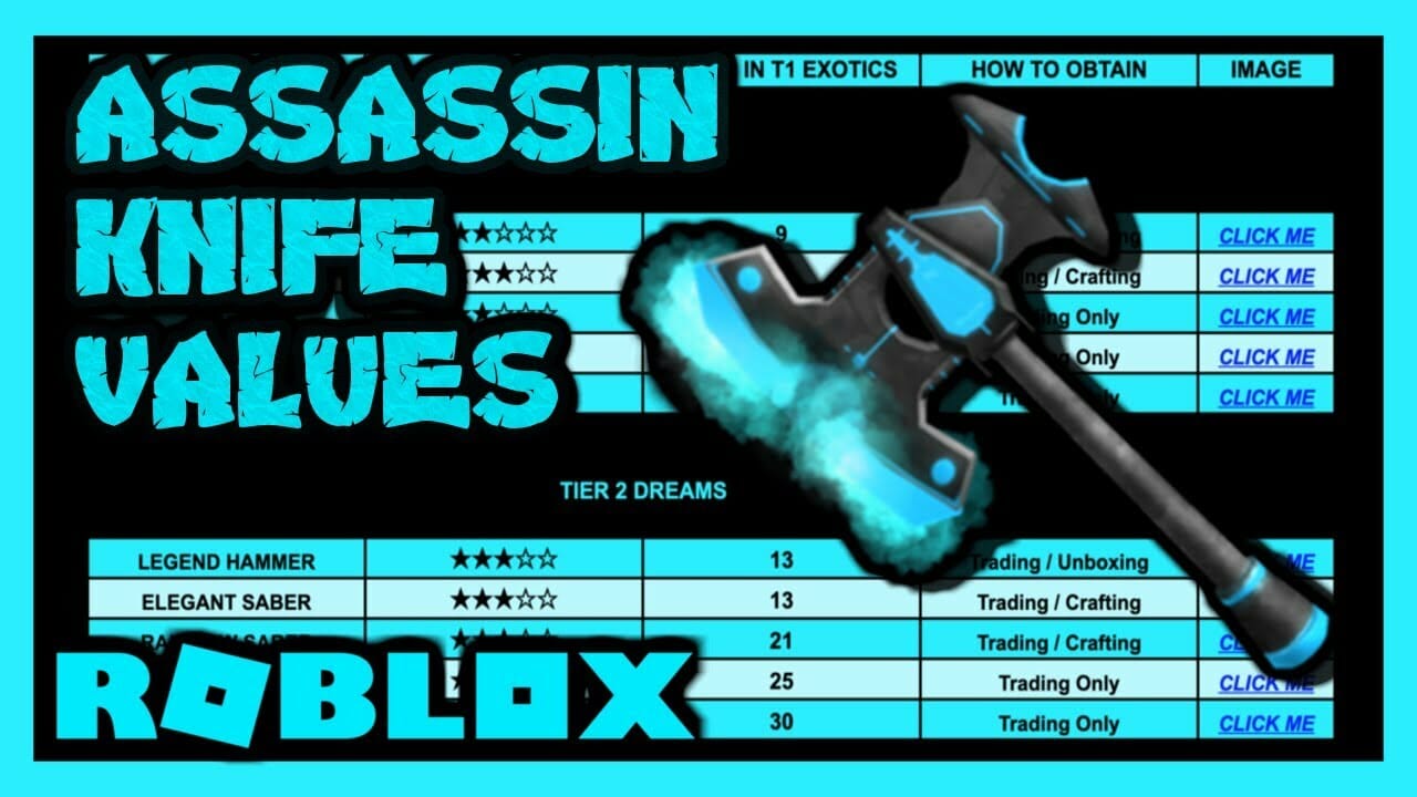 Jesse Epicgoo Com On Twitter Roblox Assassin Value List April 2019 Link Https T Co Kbv0wdrr97 Assassin Assassingameplay Assassinvaluelist Assassinvalues2019 Assassinvaluesroblox Championaxeassassin Championbladeassassin - the roblox assassin value list