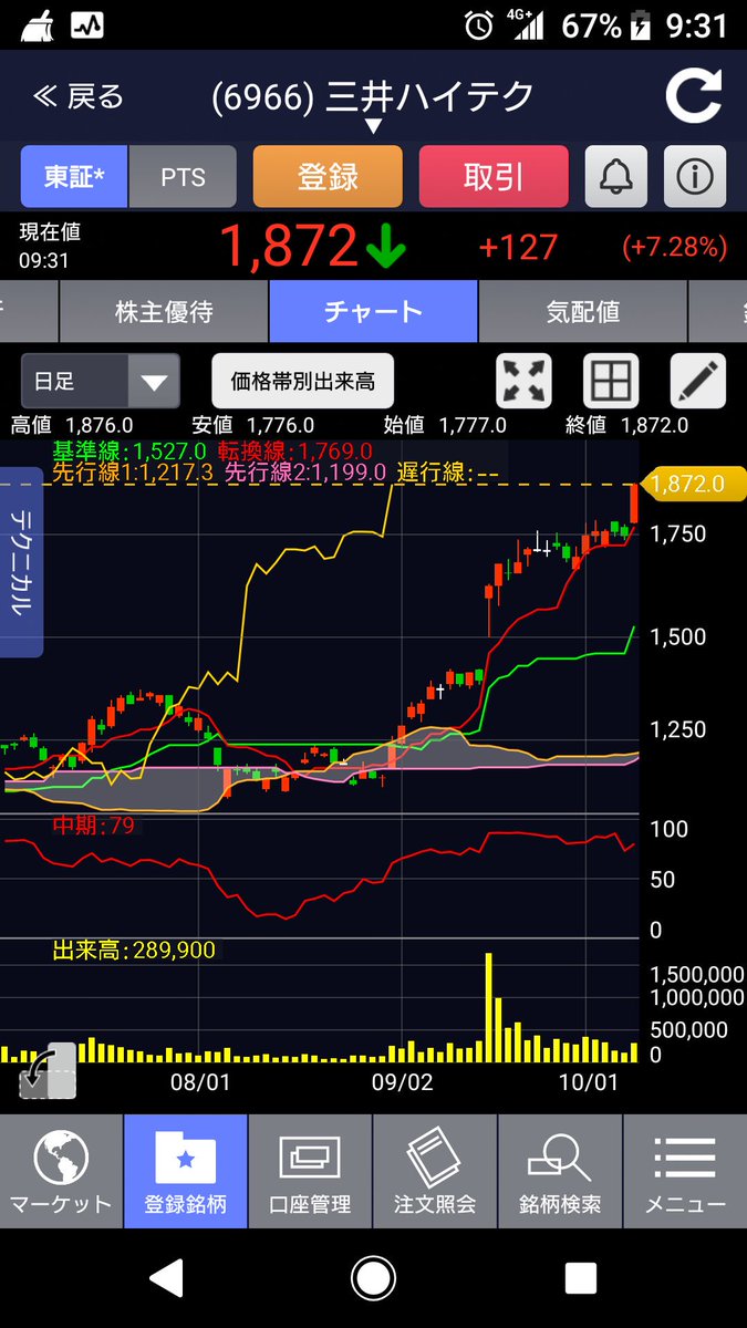 株価 三井 ハイテック