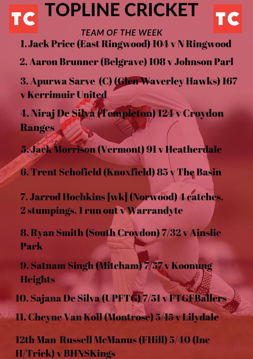 It's the Topline Cricket Team of the Week!
See who made the cut here ⬇️