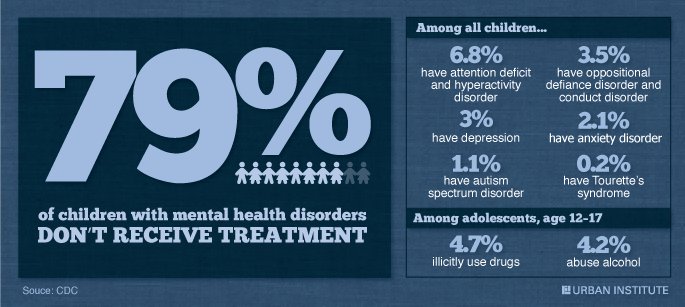 We are excited to host SLAM THE STIGMA student symposium tomorrow at the WIU. OVER 150 PEOPLE REGISTERED from Westmoreland County Schools! Students will lead discussions, share successes and offer support to eachother to SLAM the Stigma around mental health!