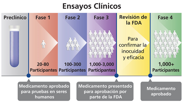AEFI_es's tweet photo. ⏩El próximo 30 de octubre tendrá lugar en Barcelona el curso de Monitorización de Ensayos Clínicos. 
🔬🔬🔬🔬🔬🔬

⏬⏬⏬⏬⏬⏬⏬⏬⏬
Más información: https://t.co/xF7q4QLoPU
Inscripciones: https://t.co/CgB6iFrJ2X
#EnsayosClinicos #ICHE6 #GCPs #RiskBasedMonitoring https://t.co/HNLDpiqEHx