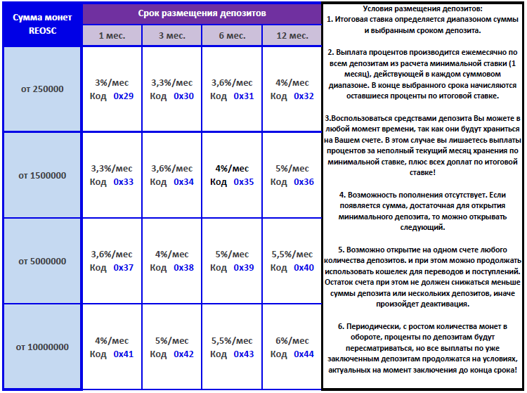 $REOSC-Invest Incentives.
Come visit our website to learn more.
reosc.io/invest 
$REOSC #Crypto #investments #blockchain #future $stex #bitcoin #Mining #intrest #payments #ecosystem #opportunity #Staking #masternode