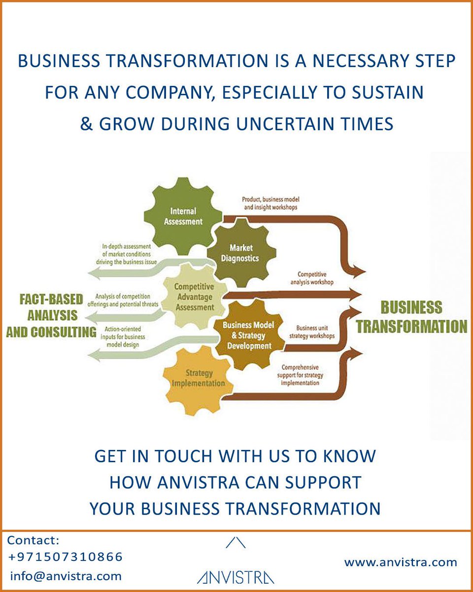 anvistra's tweet photo. #BusinessTransformation is an Essential Process.
To know how Anvistra can support:
Call +971507310866 or info@anvistra.com
https://t.co/AtDpZg5Dvw
#strategy #planning #sales #marketing #products #SME #marketresearch #Dubai #UAE #Consulting #DigitalMarketing #SocialMedia #Branding https://t.co/VF4AAb3aM9