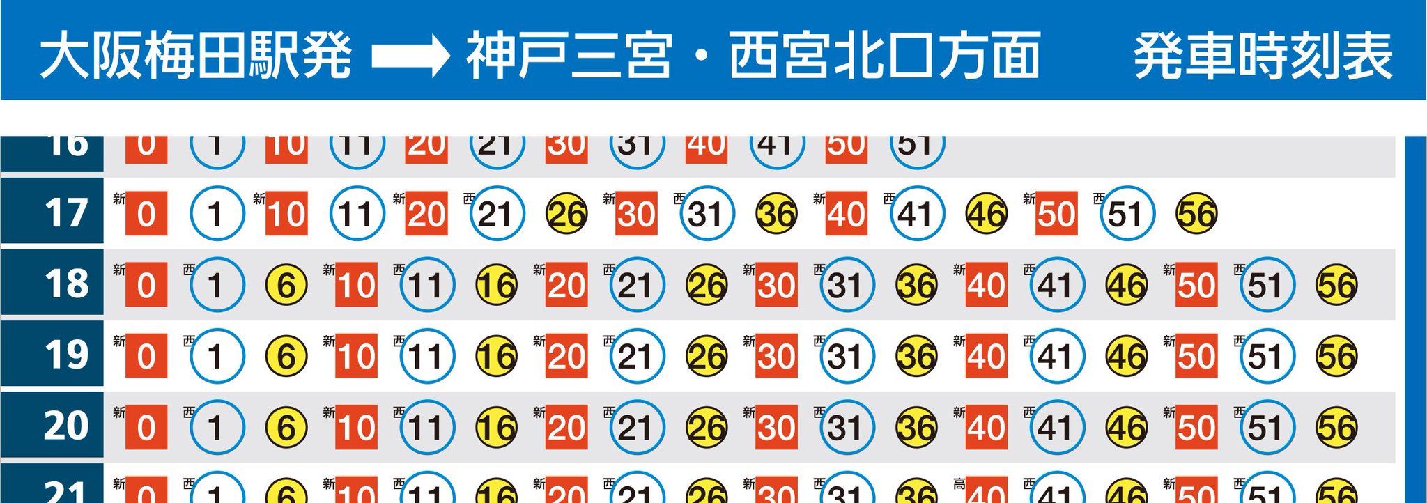 阪急電鉄 公式 ラッシュ時間帯は 片方向にお客様が集中する時間帯ですので 上りと下りのパターン構成が違う場合がよくあります 画像は 神戸本線の夕方ラッシュ時 西宮北口 大阪梅田 の例