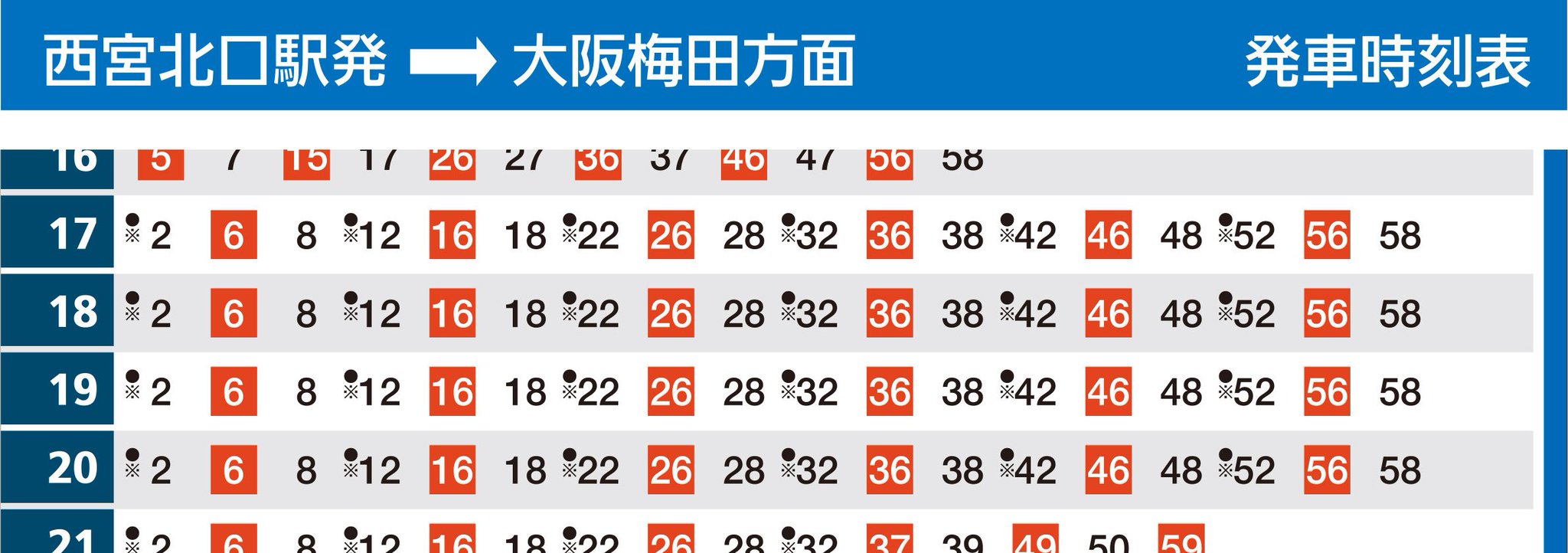 阪急電鉄 公式 ラッシュ時間帯は 片方向にお客様が集中する時間帯ですので 上りと下りのパターン構成が違う場合がよくあります 画像は 神戸本線の夕方ラッシュ時 西宮北口 大阪梅田 の例