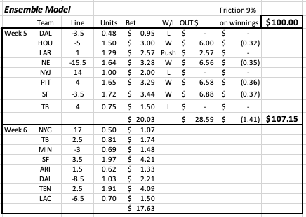 aguyader17's tweet photo. MNF game is done. Numbers, metrics, regression, optimization and ensemble - week 6 ready to attack the market offerings. 8 games trigger from drive data analysis. Monday Night Madness continues. #NFL #data #analytics #nowjustwait https://t.co/Lor8k9Minm