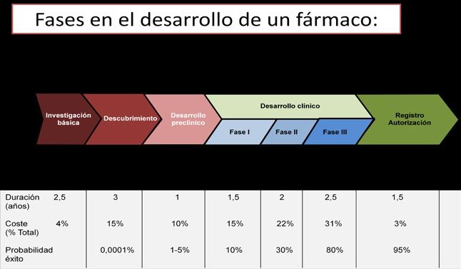 sociedadSEEN's tweet photo. Se está probando un nuevo fármaco para la #diabetestipo2 que puede mejorar los niveles de glucemia y prevenir el aumento de peso, el daño hepático y la pérdida de masa muscular. Estudios preclínicos: #IC7Fc
Publicado en Nature: https://t.co/e8zyxMy1OS https://t.co/rDhNMnIwKb