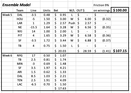 aguyader17's tweet photo. MNF game is done. Numbers, metrics, regression, optimization and ensemble - week 6 ready to attack the market offerings. 8 games trigger from drive data analysis. Monday Night Madness continues. #NFL #data #analytics #nowjustwait https://t.co/59HPKjtYai