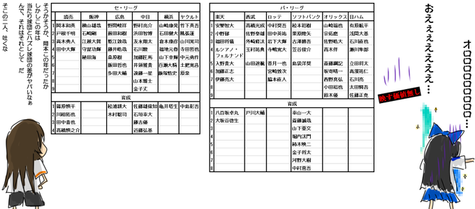 来週のドラフトに向けて、成否は5年後と言われてるからまた5年前の2014ドラフト振り返り オェェェエエエエ 