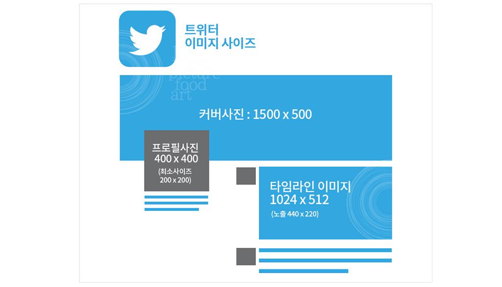 일상생활 속의 꿀팁 트위터 헤더 사이즈 크기 및 업로드하는 법