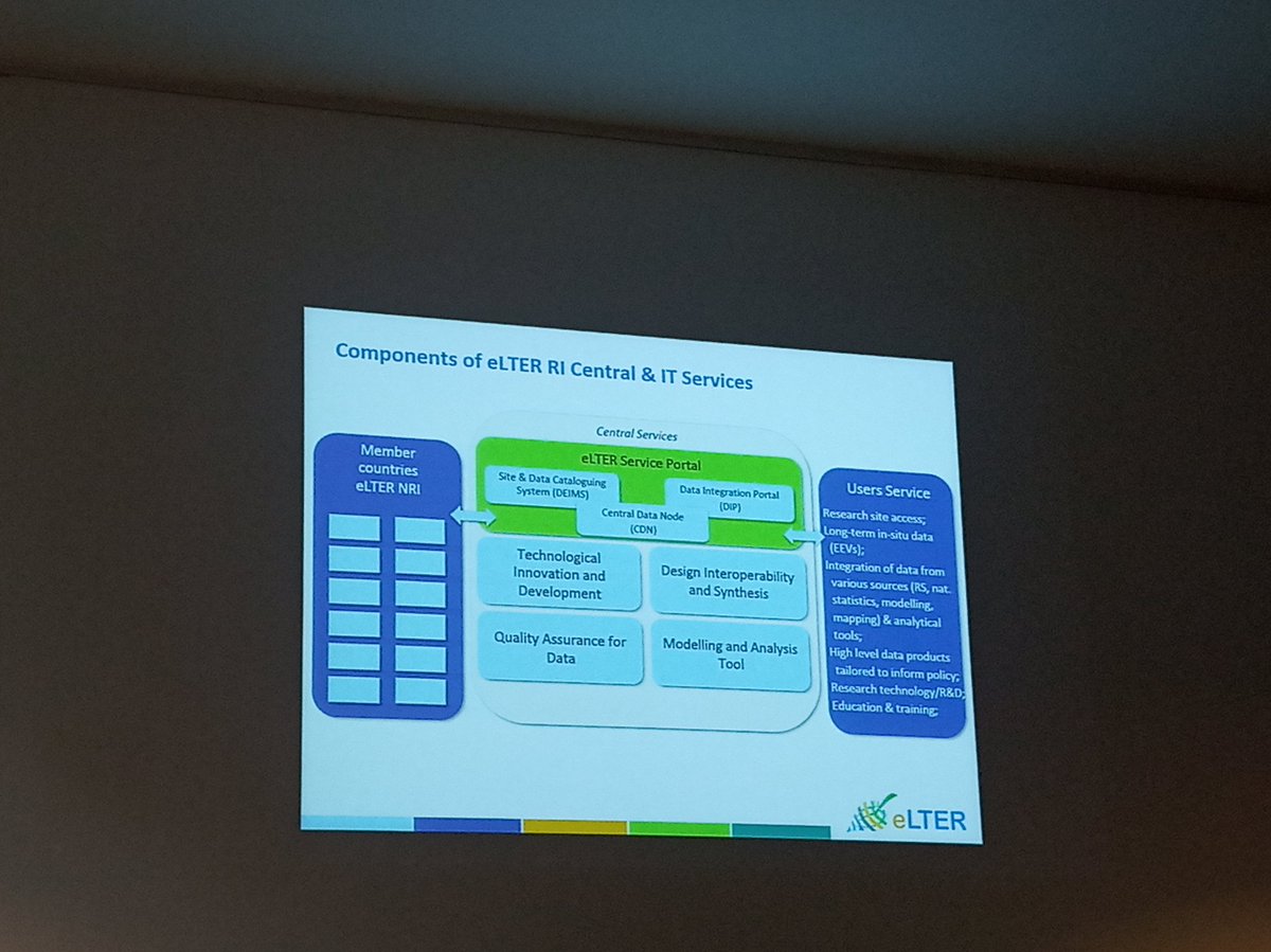 eLTER_Europe's tweet photo. John Watkins @CEHScienceNews in now on at the #eLTERshareholder event to tell us more about the #dataservice provided by eLTER & that will be further developed through the eLTER RI
#bigdata #datascience #data #ecologicaldata #ecology
@ILTER_network https://t.co/q9qkNwjcSL