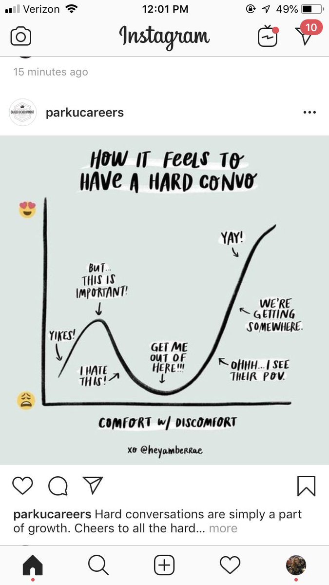 TaylorlucasE's tweet photo. I feel like this graph from the Park University Career Center Instagram account is incredibly relevant to class! I know I can relate! #ca321 #interpersonalconflict https://t.co/bbINJsXXO6