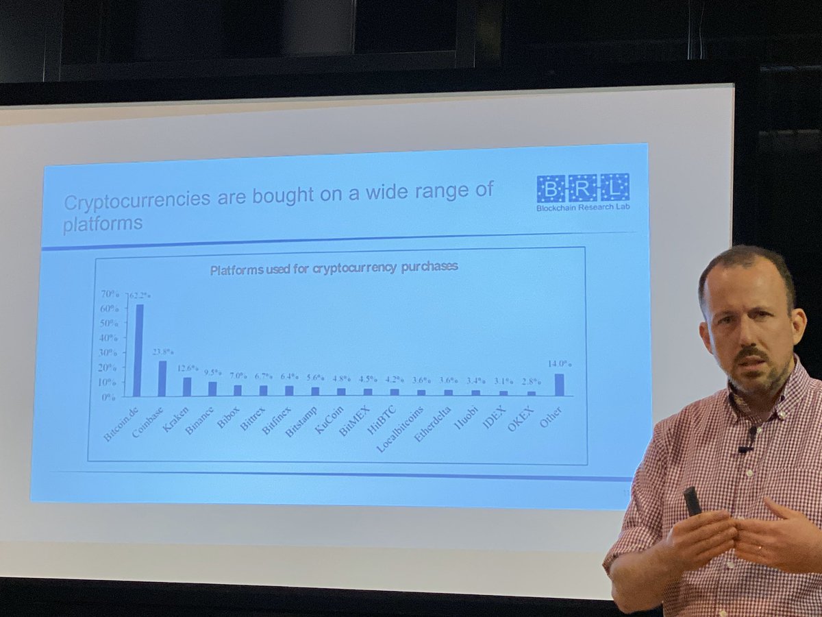 ArwedK's tweet photo. "You get, what you pay for." - @cnigischer, CEO of #Blockchain Research Lab(@lab_blockchain), founder + managing director of several tech companies (#CHAINSTEP, @stokr_io + more) presents the latest german🇩🇪study on the #cryptocurrencies at the #BloMo at @Blockchain_HH. Thanks!👍🏻 https://t.co/qJRYxkQjpr