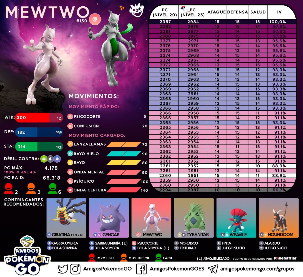 Amigos Pokémon GO on X: Mewtwo Shiny ✨💚 #PokemonGO