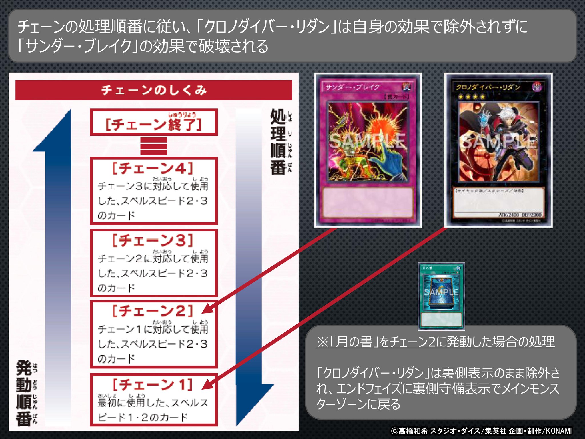 訳あり 新古品 テーブルゲーム ホビー サンダーブレイ Saizensen No
