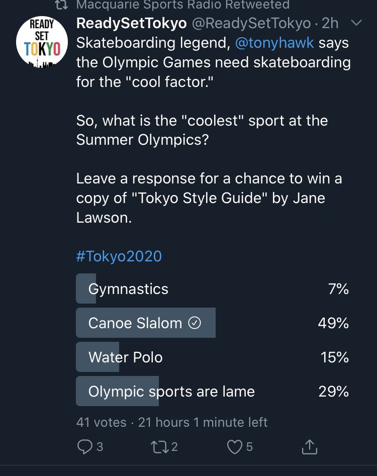 Canoe Slalom currently rating highest for coolest sport at Summer Olympics #paddleAUS