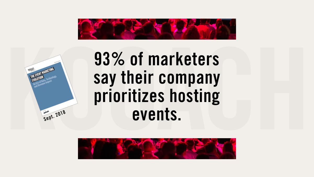 In een wereldwijd onderzoek van Harvard Business Review Analytic Services waarbij meer dan 700 bedrijfsleiders betrokken werden, gaf 93% van de respondenten aan dat hun organisaties het hosten van events vooropstellen.

📄➡️ bit.ly/33lnvJ9

#B2B #Events #GetKOOACHed