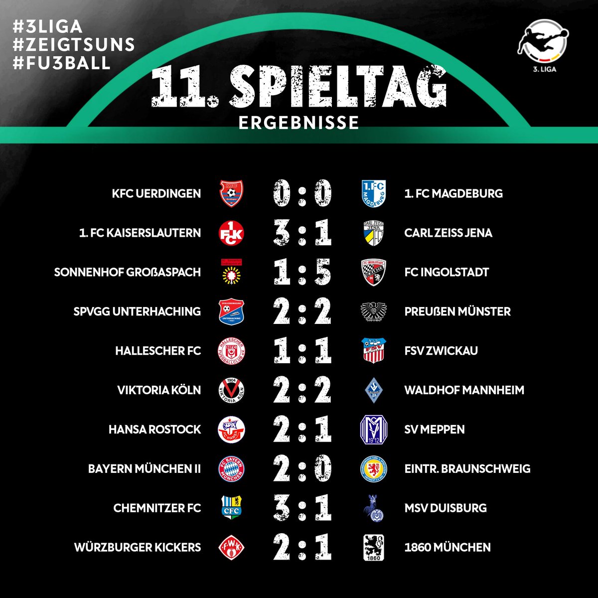 ergebnisse 3 bundesliga heute