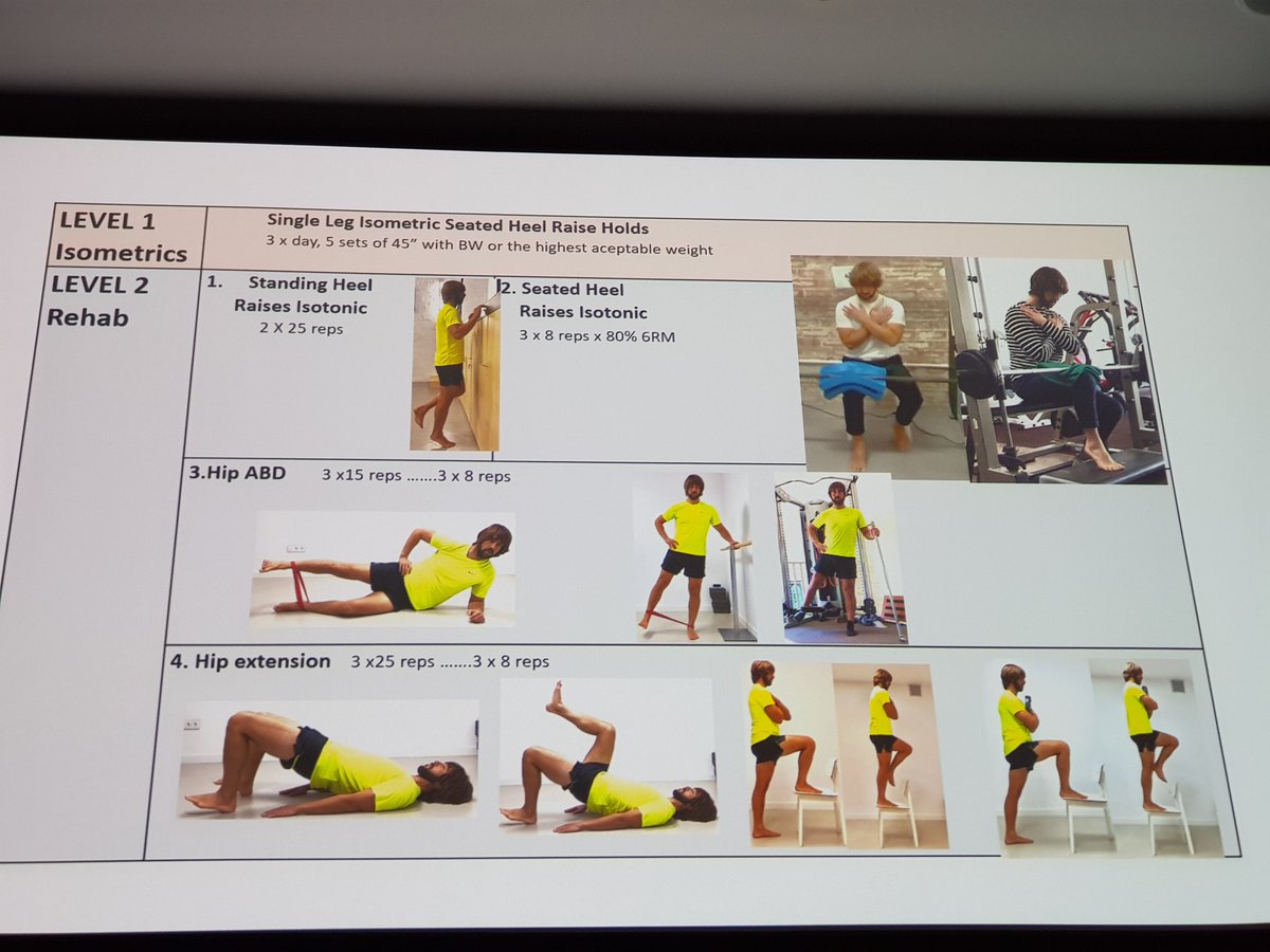 Nice staged, graded protocol for return to running with Achilles tendonopathy from <a href="/sancho_igor/">Dr Igor Sancho</a>
#SportsScienceWeek