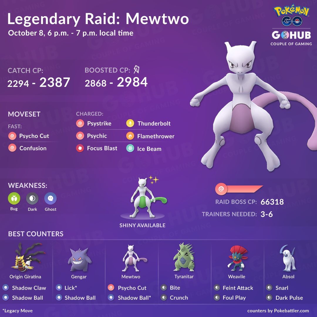 Get Unlimited Mewtwo without Raid Pass Pokémon Go, Best Moveset Mewtwo