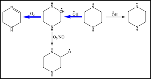 Theoretical kinetic modelling reveals new atmospheric oxidation products of the carbon capture solvent piperazine <a href="/ren_zhonghua/">zhonghua ren</a> <a href="/Gabe_da_Silva/">Gabriel da Silva</a> @engunimelb: acspubs.co/R5Po30pGz4S #atmoschem #compchem