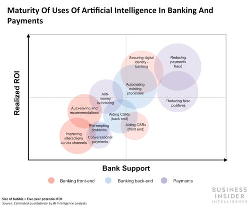 sprkCP's tweet photo. #AI and robotic #process automation in #banking https://t.co/qAzDepX4HS via @businessinsider  #rpa  #finance #data #automation #analytics https://t.co/GI0n8xlYNO