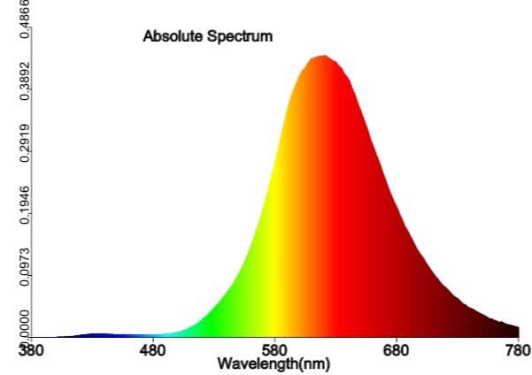 silvicarneiro's tweet photo. Melhor iluminação para o ambiente noturno, acima dis 575 nm. Na Austrália e diversos outros paises costeiros, existe regulamentação chamada #turtlefriendly com luz ambar na faixa acima de 580nm ou vermelha. Luz azul? Nunca. É cancerígena, pois interrompe a produção da melatonina https://t.co/FwXaTJNSsO