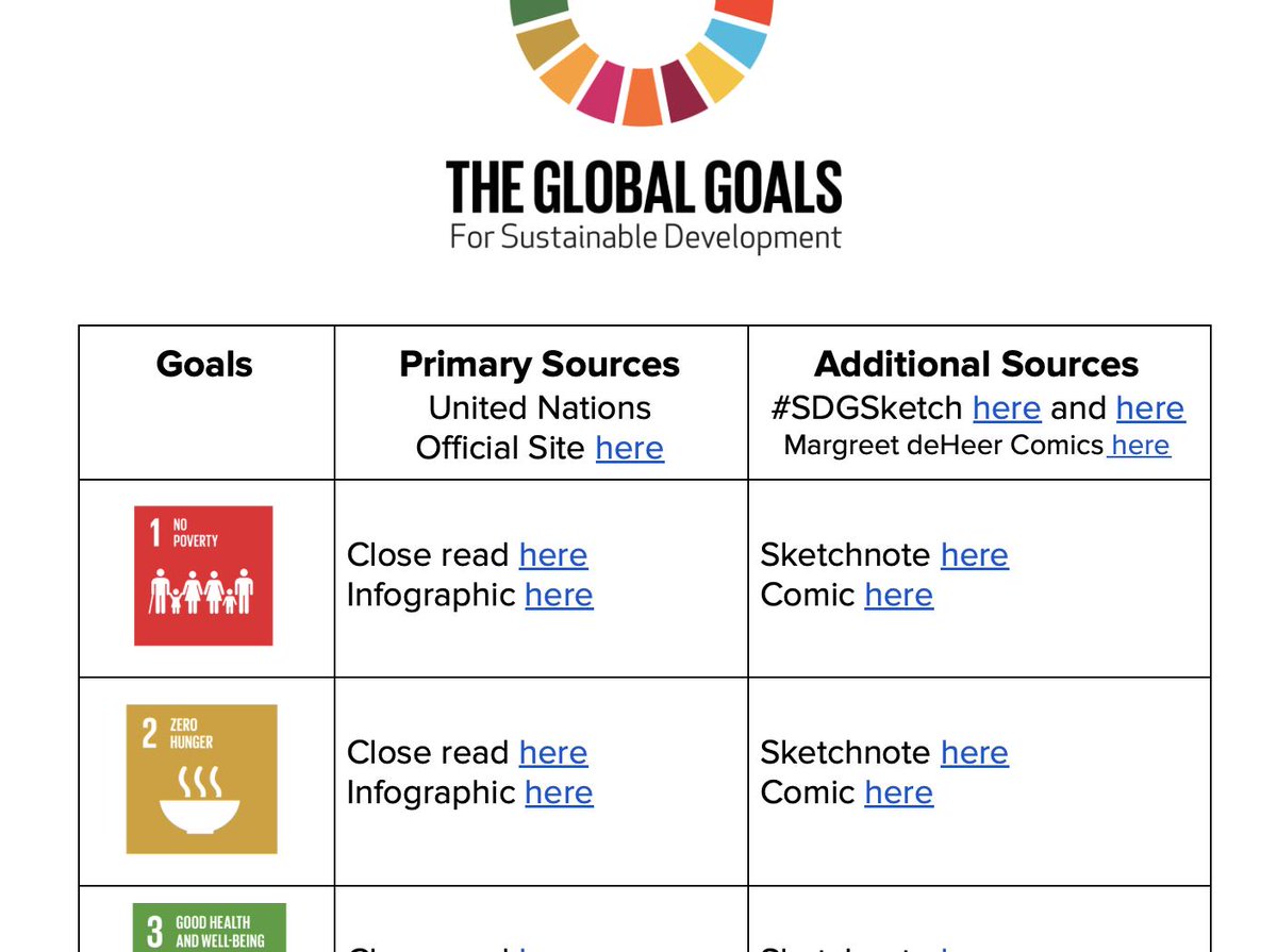 JenWilliamsEdu's tweet photo. Absolutely in LOVE with this amazing resource created/curated by our superstar #GoalsProject hero @MarilynEDU! 

https://t.co/LGOAEa166W

Per #GlobalGoal:
🌐 Close read
🌐 Infographic
🌐 Sketchnote
🌐 Comic

#TeachSDGs #ClimateActionP #ACT4SDGs #ISTEGlobalPLN #TakeActionEdu https://t.co/J78C0xxXxI