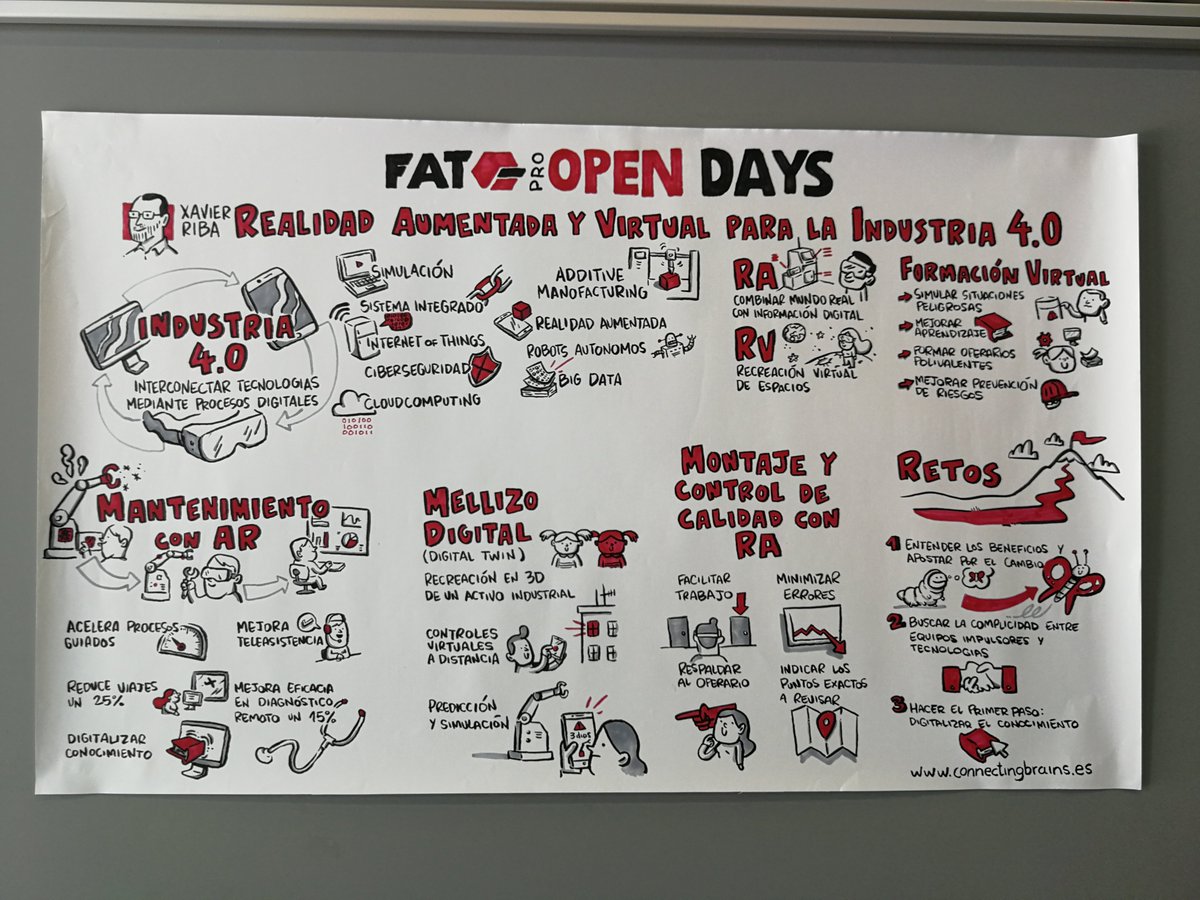 InnovaeAR's tweet photo. Hoy nuestro socio @xavi_riba ha presentado las últimas novedades de la #RA y #RV para la #Industria40 en el #ProOpenDays de @Fat_sa. ¡Gracias a todos por asistir! #Mantenimiento #Formación #DigitalTwin https://t.co/bsyRNWiA70
