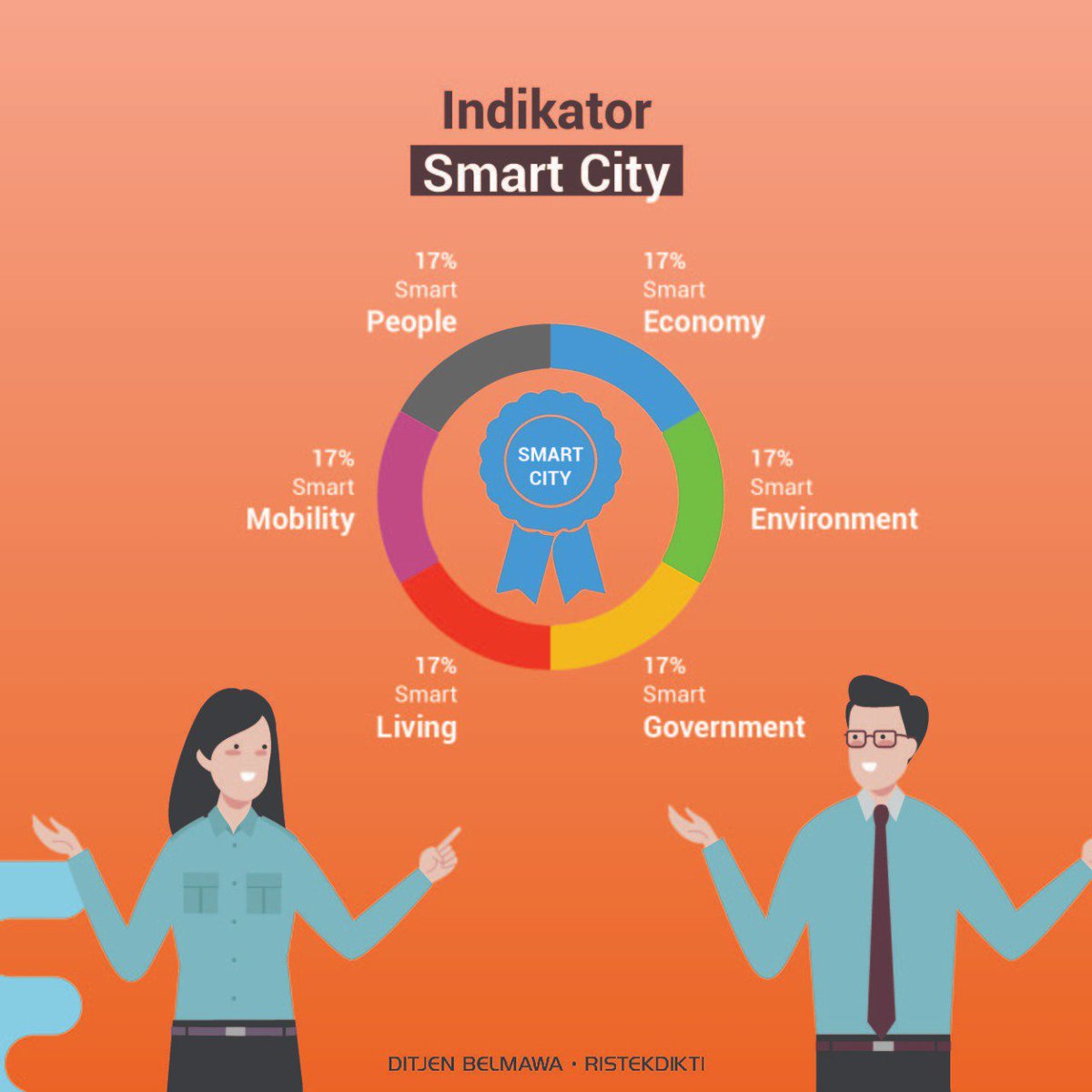 Kemdiktisaintek's tweet image. Halo #SobatBelmawa!

Perkembangan teknologi industri era 4.0 di berbagai aspek, menjadi salah satu solusi untuk menyelesaikan masalah tersebut. Orang biasa menyebutnya dengan Smart City.

Yuk sobat mengenal lebih dekat dengan Smart City!

#Belmawa #Ristekdikti #SmartCity