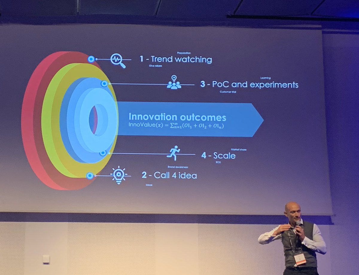 PaoloGuglielmin's tweet photo. @POungre racconta come misurare l’innovazione al #SUItalySummit 2019 @PwC_Italia https://t.co/dvDorUt8NK