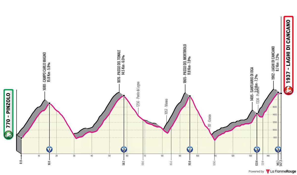 laflammerouge16's tweet photo. #Giro2020

The rumored route of Stages 15, 17, 18 and 20 - the four high mountain stages of the last 7 days of race. https://t.co/UOaGvQ0xJA